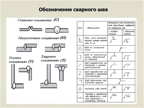 Минимальное количество сварочных швов на стыковке арматуры