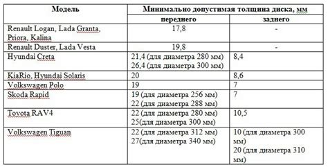 Минимально допустимая толщина металла