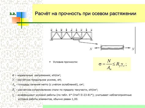 Минимальные деформации и высокая прочность