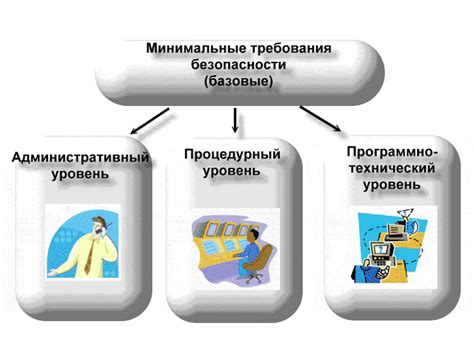 Минимальные требования к зубной подготовке