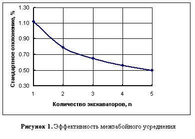 Минимальный объем и его роль