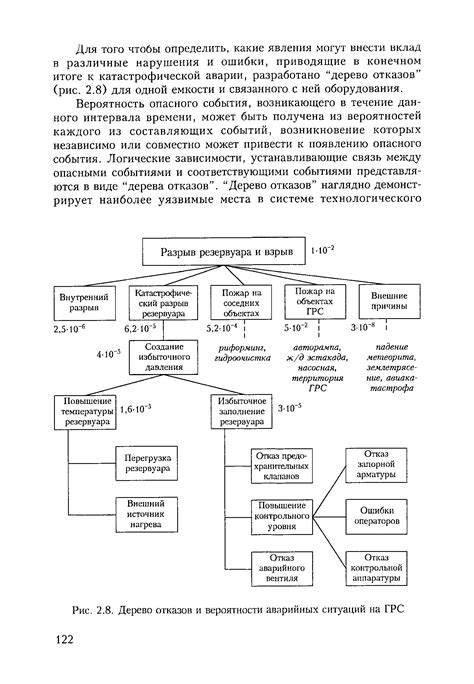 Минимизация вероятности аварийных ситуаций