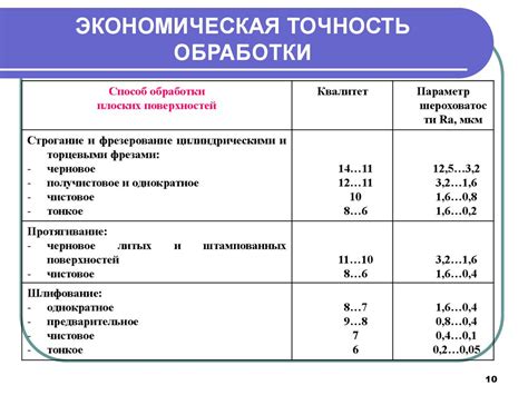 Минимизация вероятности повреждения обрабатываемой поверхности