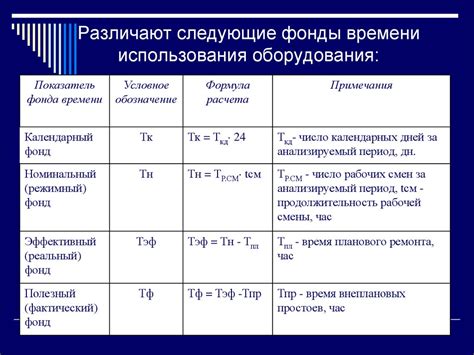 Минимизация времени простоя оборудования