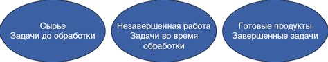 Минимизация времени реагирования и ущерба