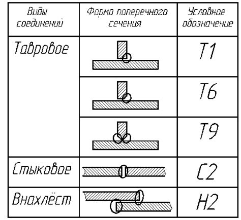 Минимизация деформаций и дефектов на резаных деталях