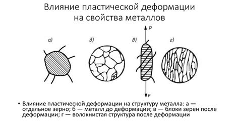 Минимизация испарения и деформации металла