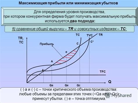 Минимизация отходов и повышение прибыли