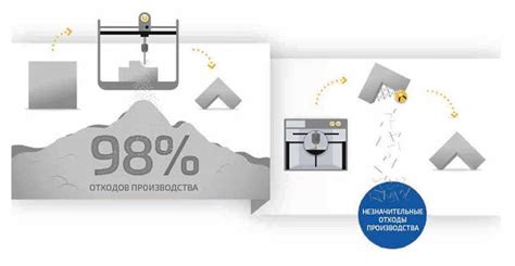 Минимизация отходов и экономия материалов