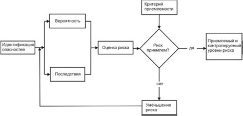 Минимизация риска аварий и повреждений