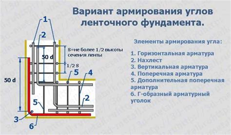 Минимизация риска деформации деталей