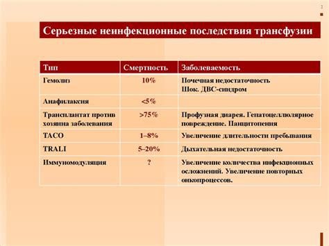 Минимизация риска утечек