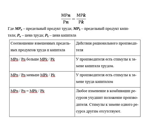 Минимизация складских издержек