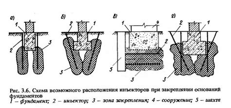 Минимум шплёта и деформаций