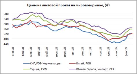 Мировой рынок черных металлов: актуальная информация