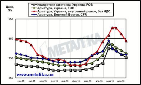 Мировые лидеры рынка черного металла