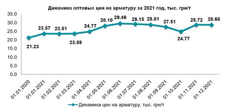 Мировые тенденции в ценообразовании для арматуры