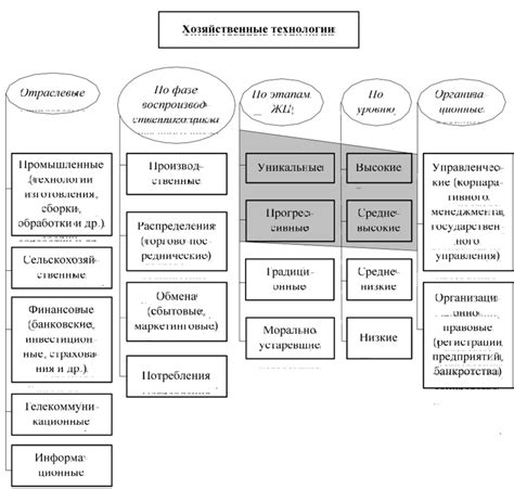 Мировые экономические факторы