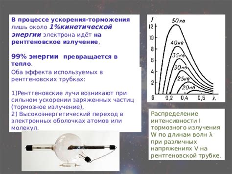 Мир электронных волн