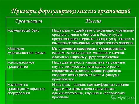 Миссия и задачи организации