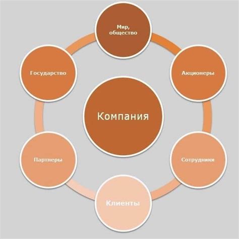 Миссия компании