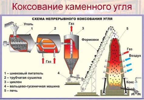 Миф о влиянии металлов на качество угля