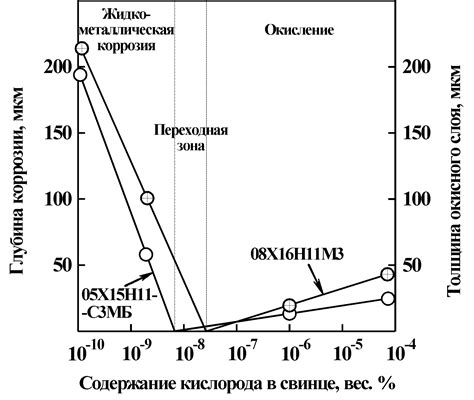 Миф о жидких металлах