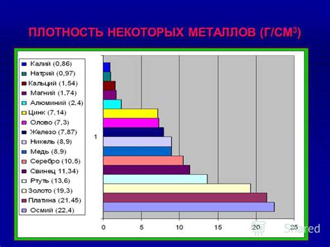 Миф о неэлектропроводимости некоторых металлов: разоблачение