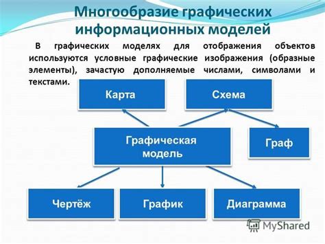 Многообразие графических паролей