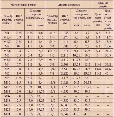 Многообразие диаметров и типов сверел с прямым торцом