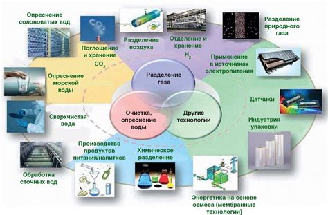 Многообразные области применения