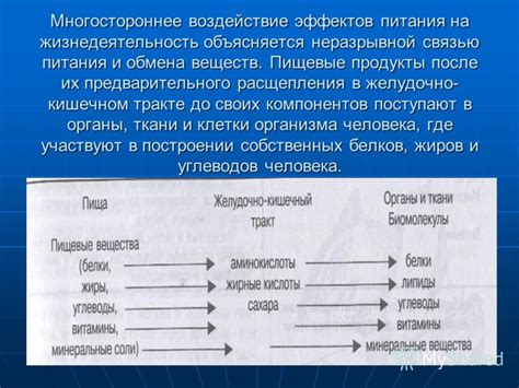 Многостороннее воздействие