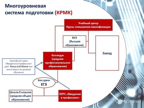 Многоуровневая система прогрессии