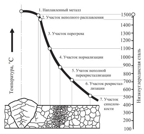 Многофазная структура металла