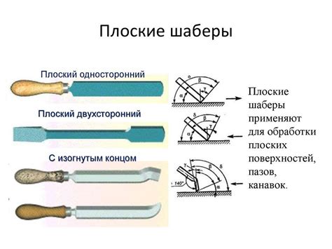 Многофункциональность шабера слесарного позволяет обрабатывать различные металлические поверхности