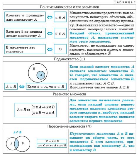 Множество объектов и блоков