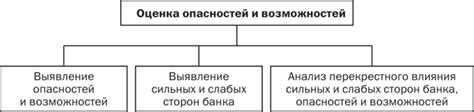 Множество опасностей и возможностей