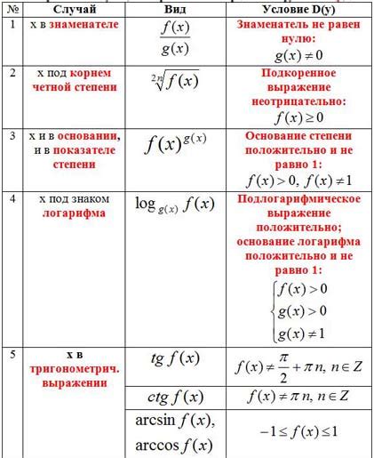 Множество функций для комфорта пользователя