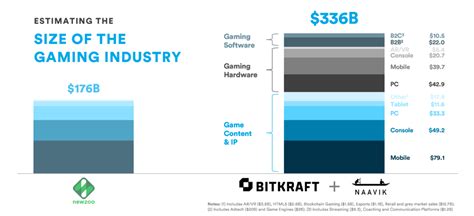 Мобильная игровая индустрия в 2021 году