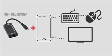Мобильное развлечение с mhl выходом: подключение к ТВ и потоковая передача контента