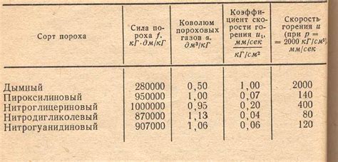 Мобильные пороховые заряды