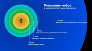 Мобы, появляющиеся только при определенном свете