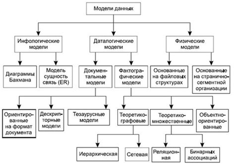 Модели и типы