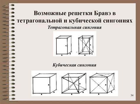 Модель тетрагональной решетки