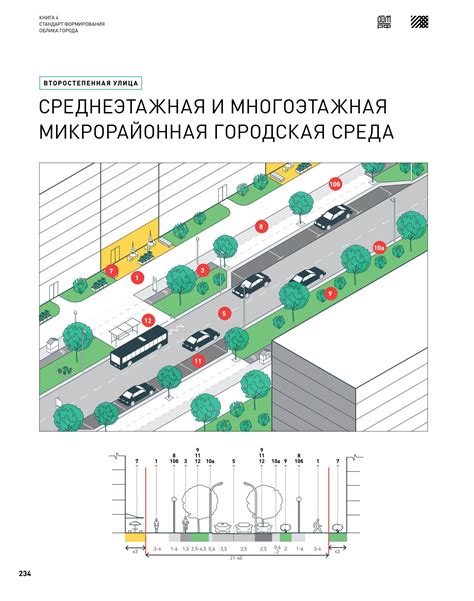 Модификации для городской тематики