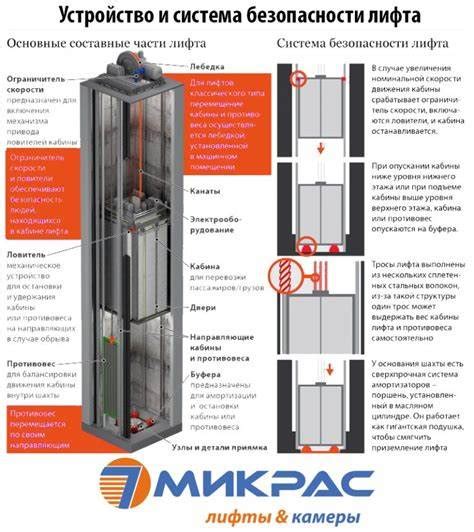 Модификация лифта: особенности и преимущества