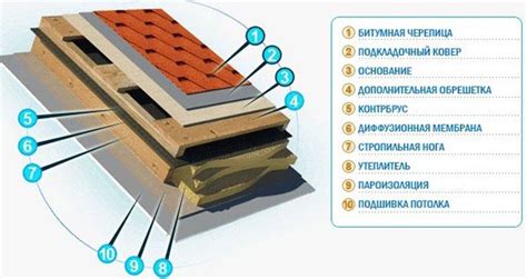 Модульная конструкция для гибкой настройки