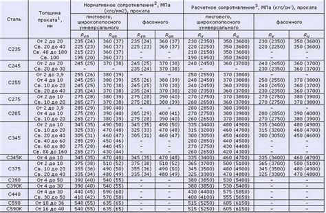 Модуль упругости арматуры а600