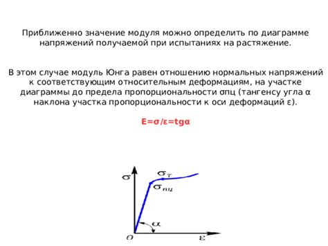 Модуль упругости в расчетах и проектировании