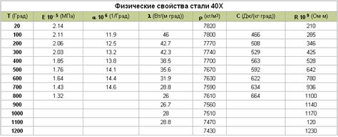 Модуль упругости пластиковой арматуры: физические свойства и преимущества